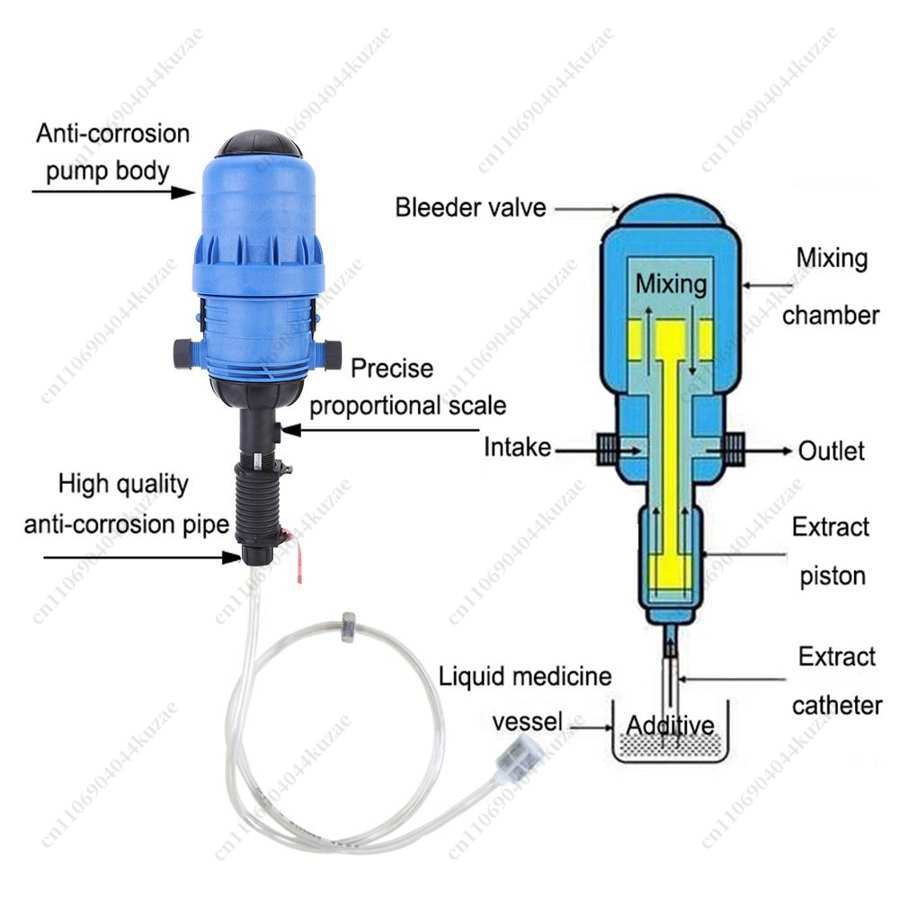 PVC Automatic Dosing Proportio - огляд і ціна Agriculture Farming Practices
