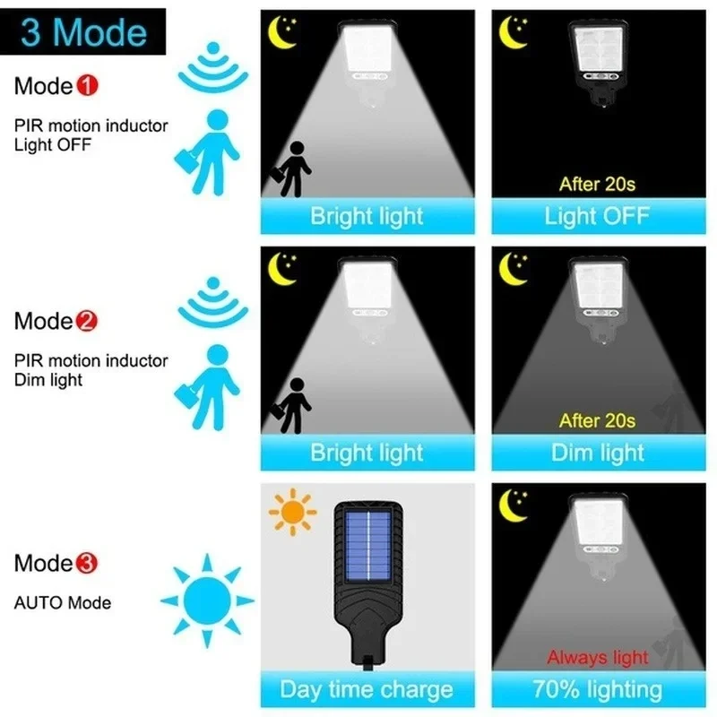 Outdoor Solar Garden Lights wi - огляд і ціна Farming And Agriculture